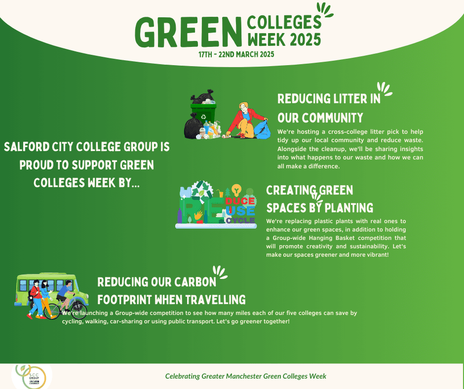 The Green Week 2025 Graphic, detailing three initiatives to combat our climate impact: reducing litter, creating green spaces, and reducing travelling carbon footprint. 
